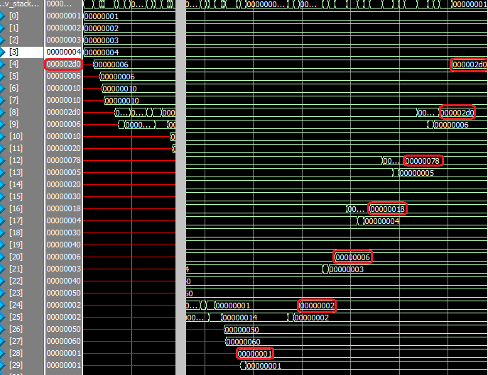 состояние стека в процессе вычисления